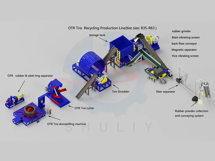 OTR Tire Recycling Solution